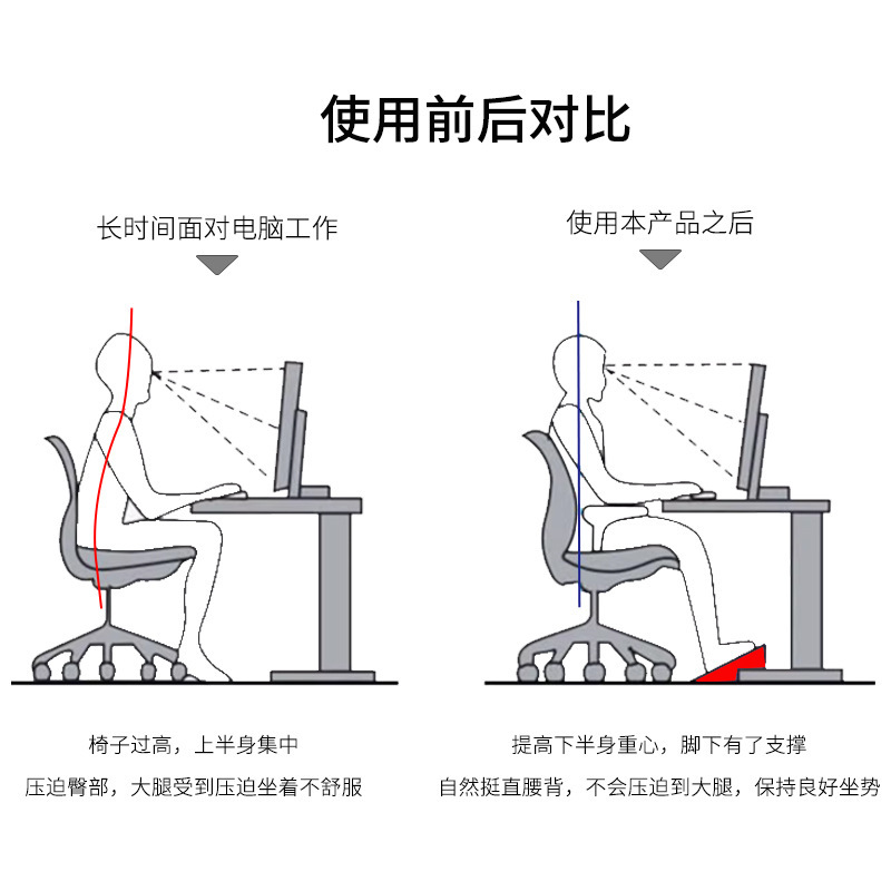 Antypoślizgowa podnóżka do sof – Footrest Under Desk recenzja i cena